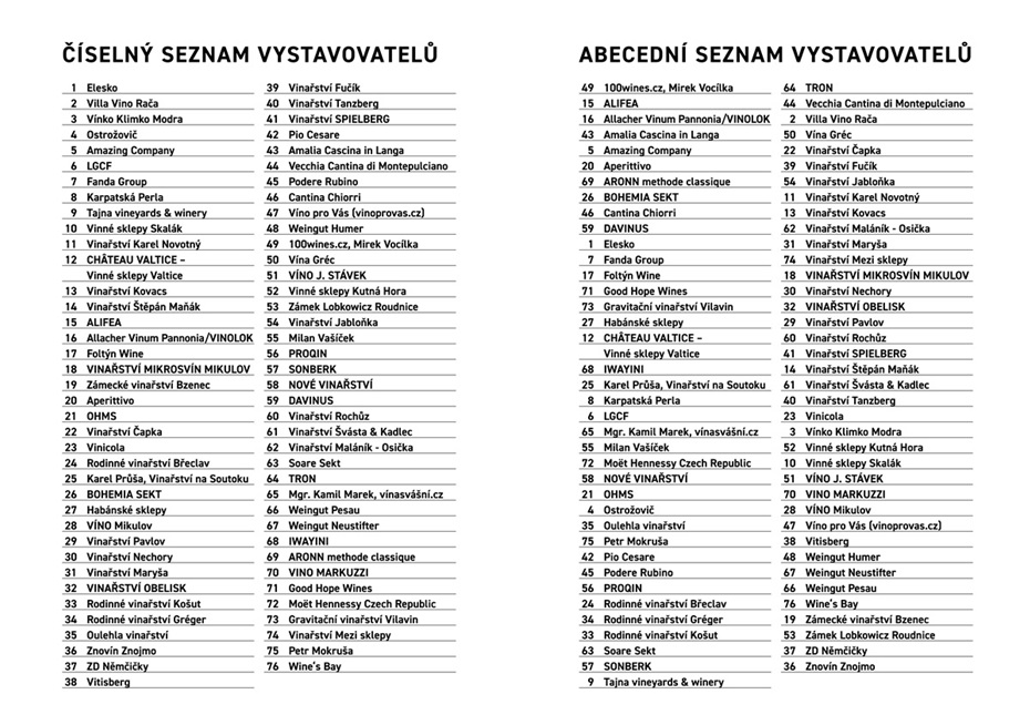 Galadegustace PWT 2025 plánek